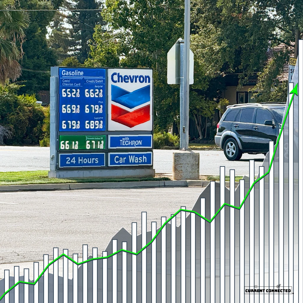 Photo showing the gas prices at $6.52. An overlay shows gas prices rising over time.